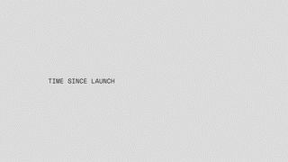 CW&T - Time Since Launch