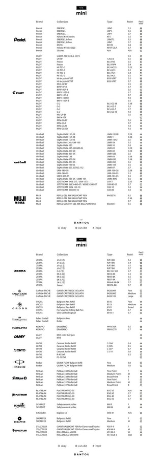 Antou - Pen S Mini - KOHEZI