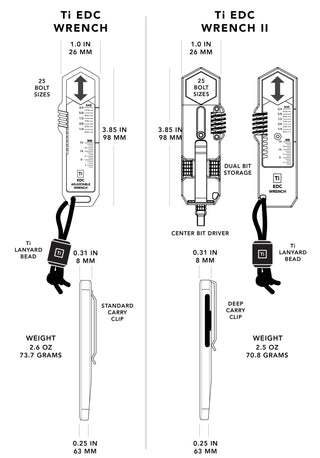 Big Idea Design - Ti EDC Wrench - KOHEZI